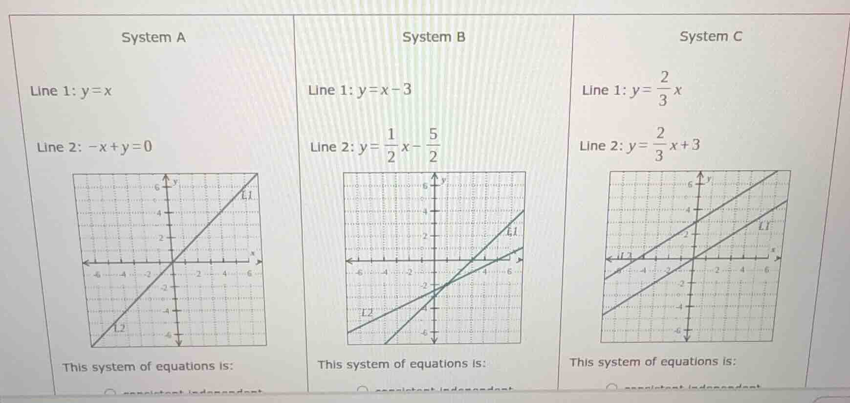 system a line 1: $y = x$ line 2: $-x + y = 0$ this system of equations …