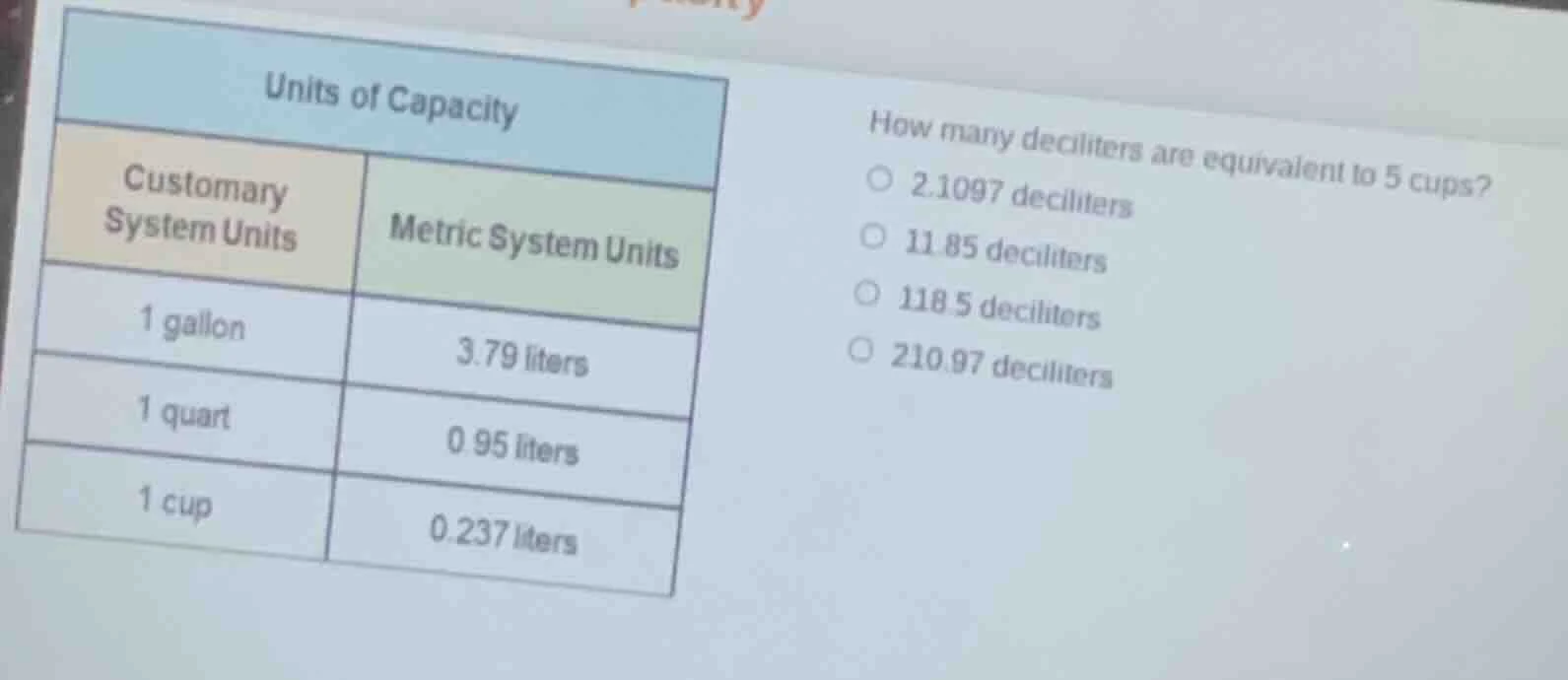 units of capacity customary system units\tmetric system units 1 gallon\…