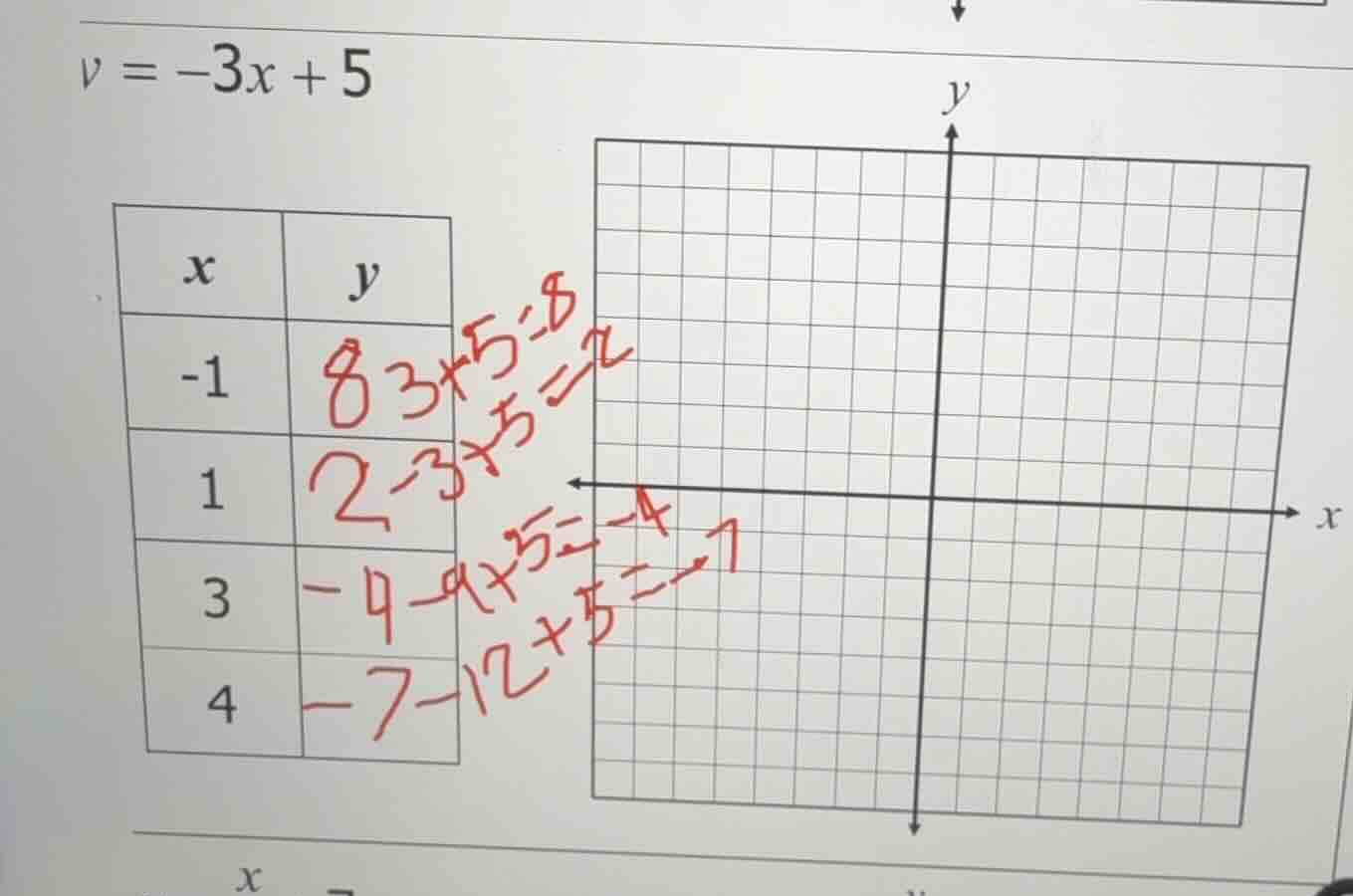 v = -3x + 5 x | y -1 | 1 | 3 | 4 | (and a coordinate grid is present)