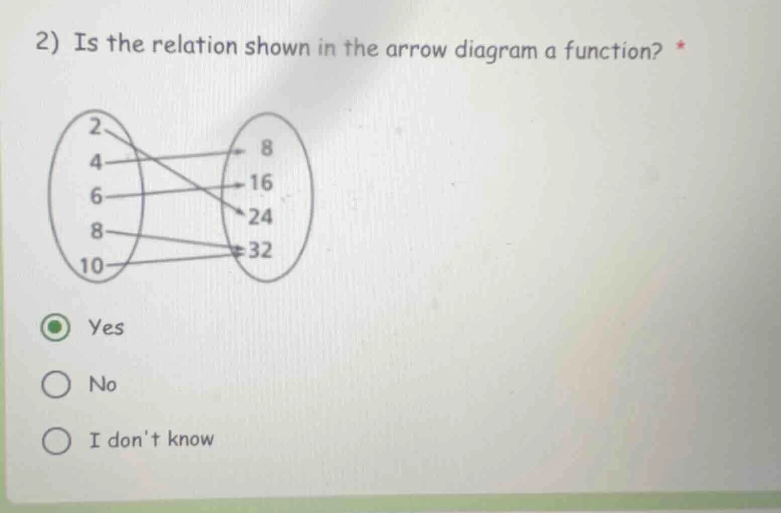 2) is the relation shown in the arrow diagram a function? * yes no i do…