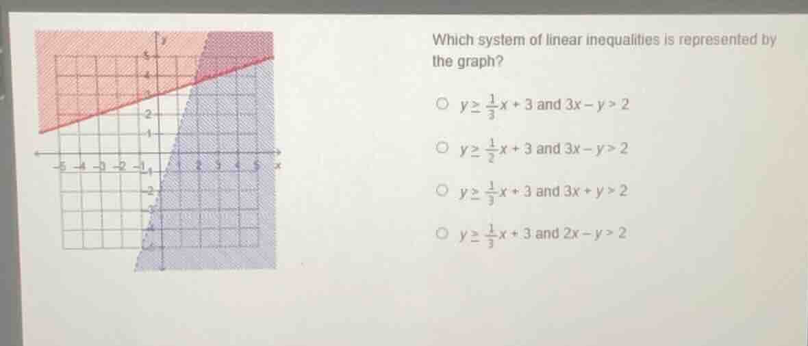 which system of linear inequalities is represented by the graph? - ( y …
