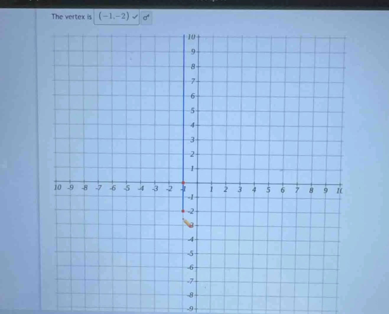 the vertex is (-1,-2)