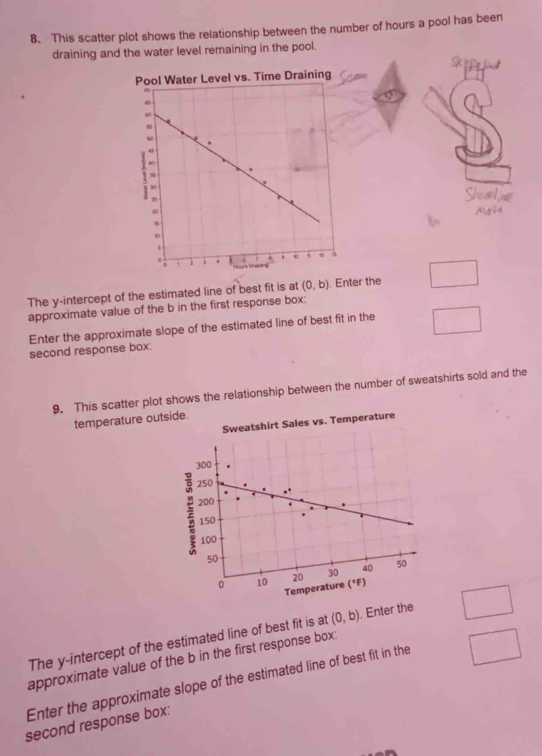 8. this scatter plot shows the relationship between the number of hours…