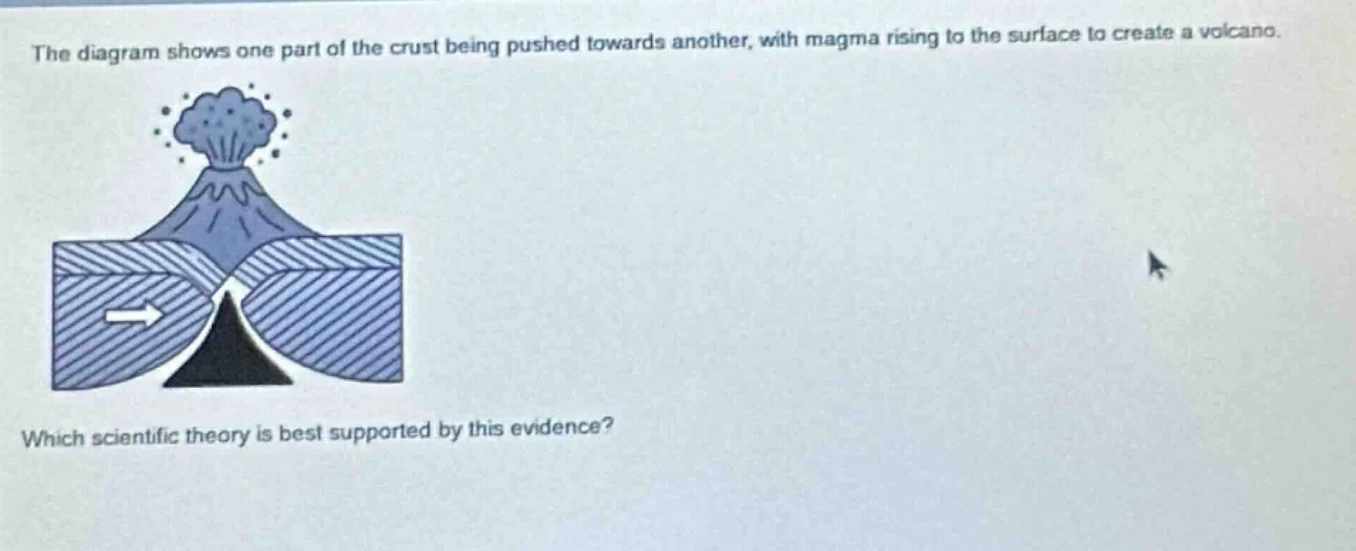 the diagram shows one part of the crust being pushed towards another, w…