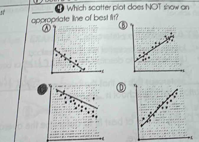 4 which scatter plot does not show an appropriate line of best fit? a b…
