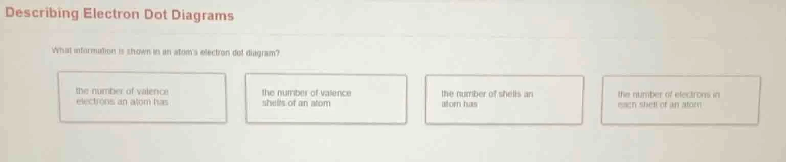 describing electron dot diagrams what information is shown in an atom’s…