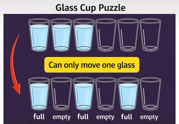 glass cup puzzle can only move one glass full empty full empty full emp…