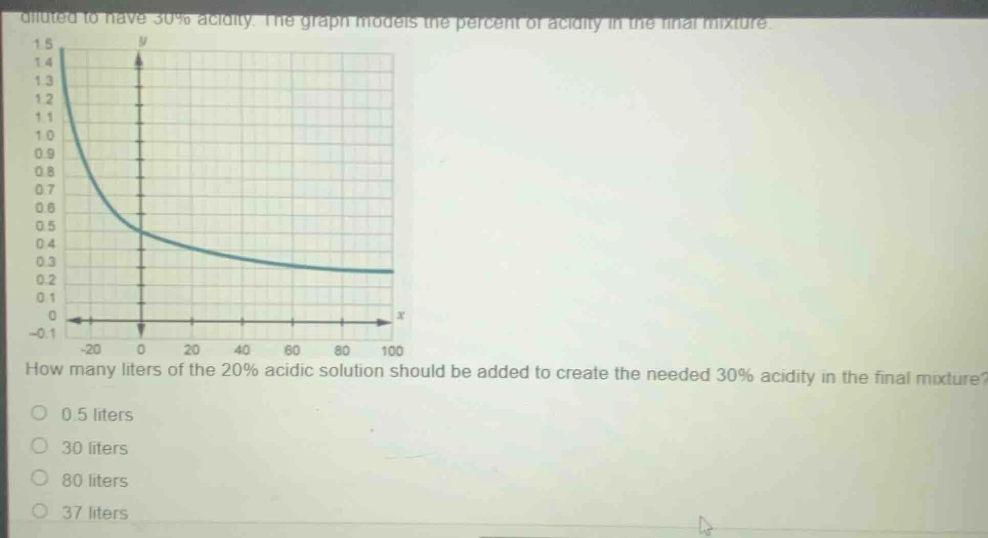diluted to have 30% acidity. the graph models the percent of acidity in…
