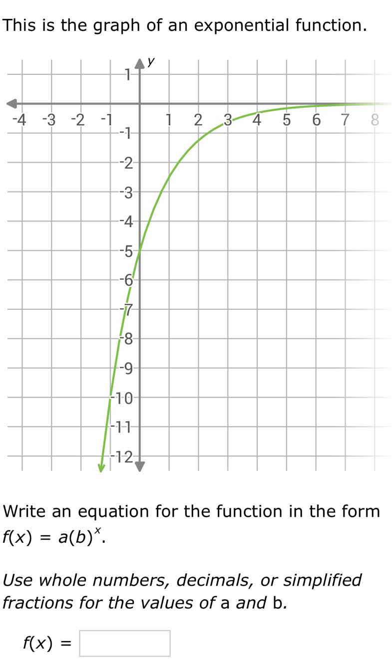 this is the graph of an exponential function. write an equation for the…