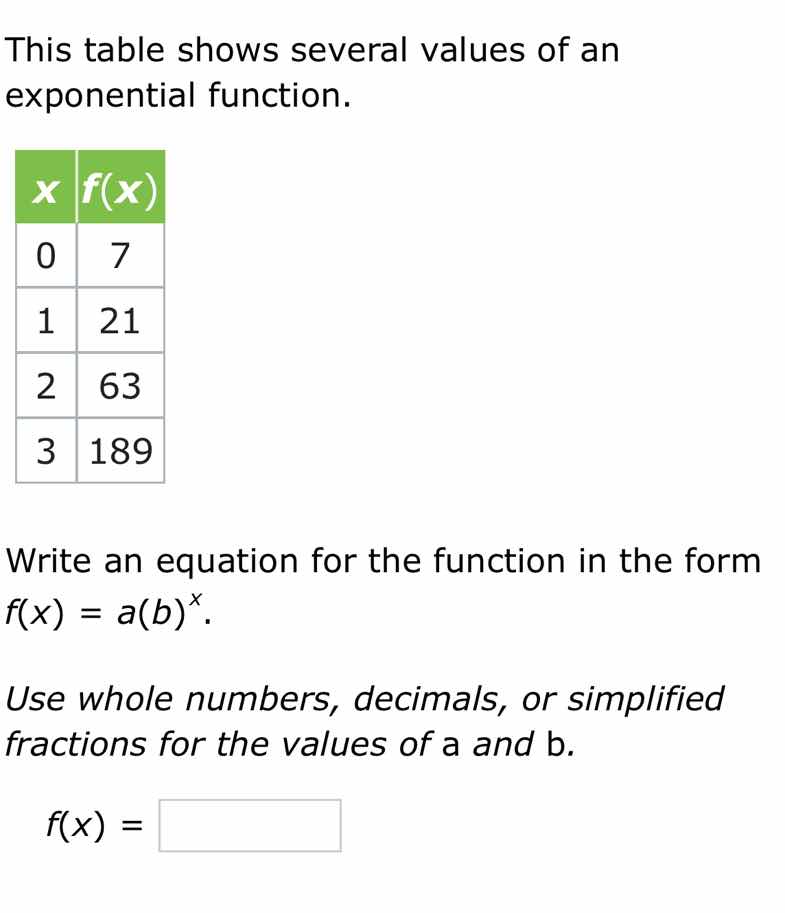 this table shows several values of an exponential function. x | f(x) 0 …