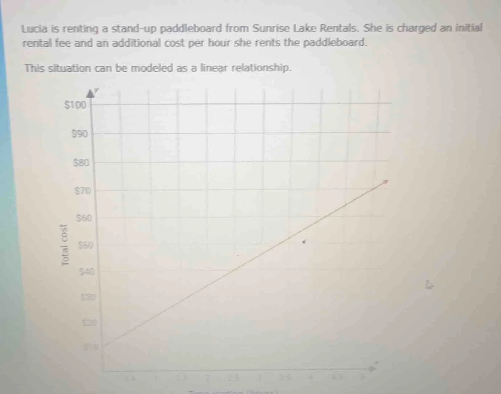 lucia is renting a stand - up paddleboard from sunrise lake rentals. sh…