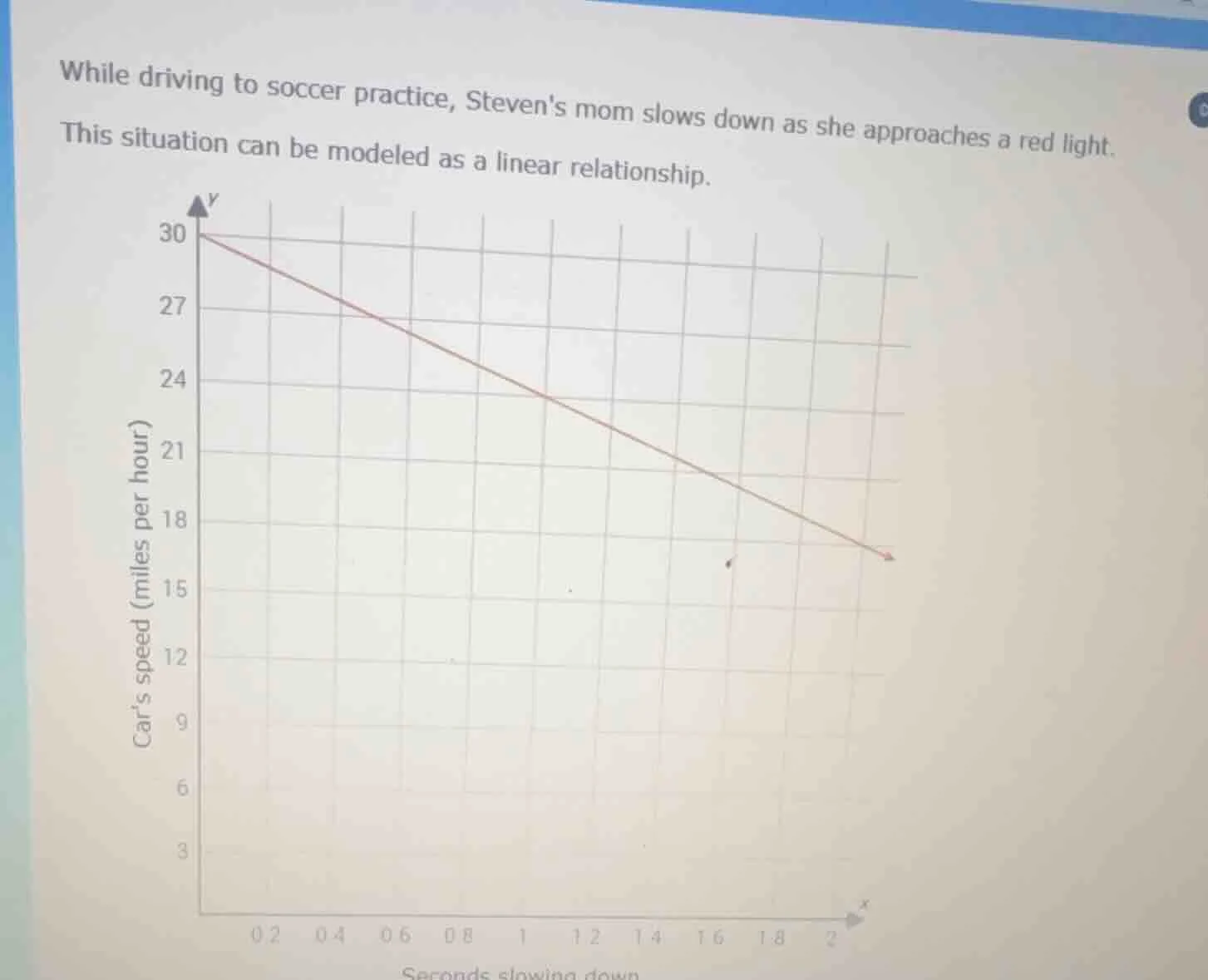 while driving to soccer practice, stevens mom slows down as she approac…