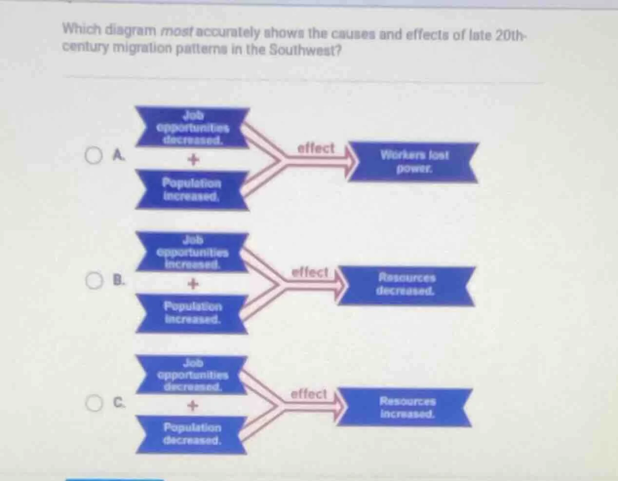 which diagram most accurately shows the causes and effects of late 20th…