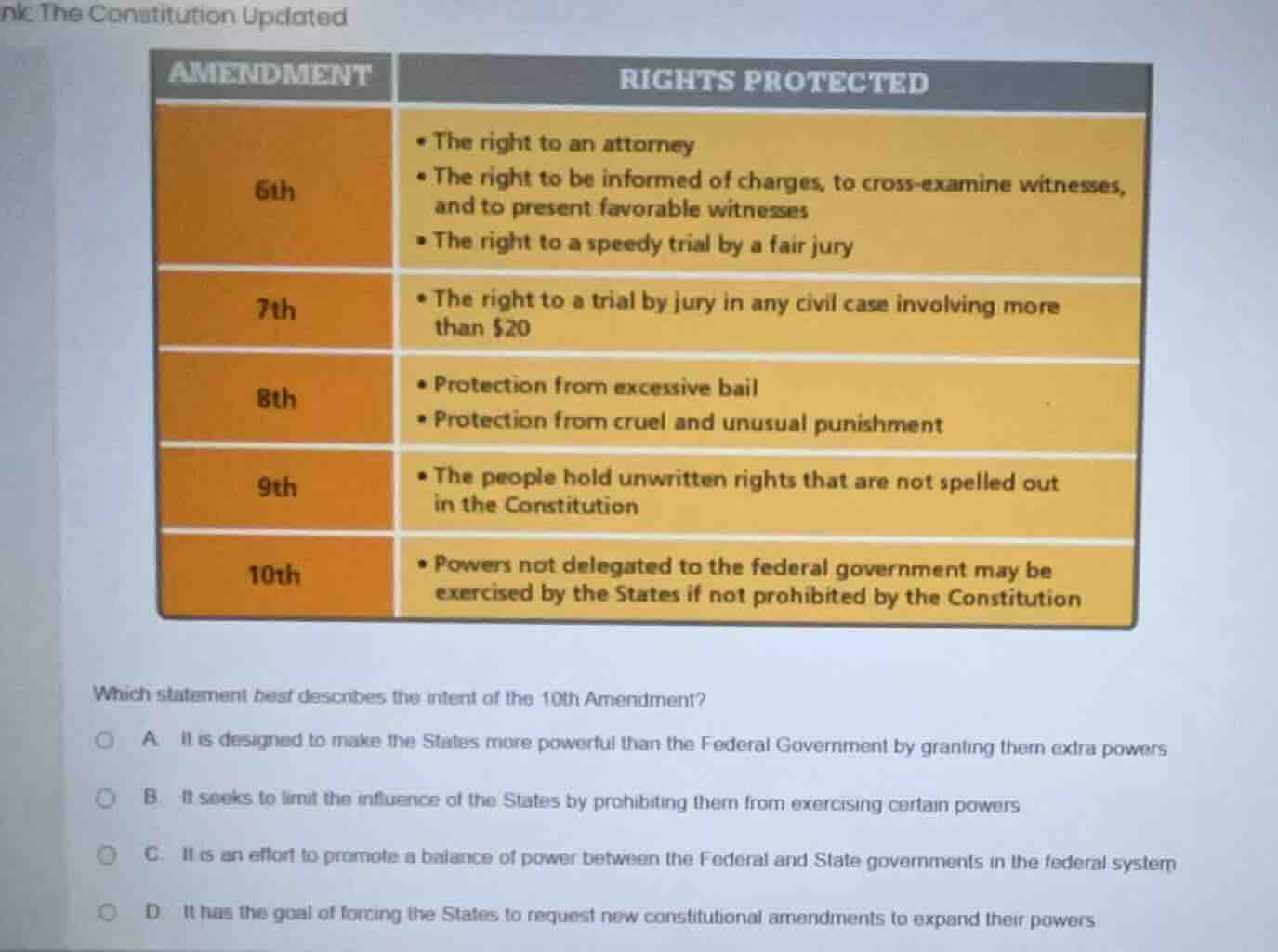 amendment rights protected 6th - the right to an attorney - the right t…