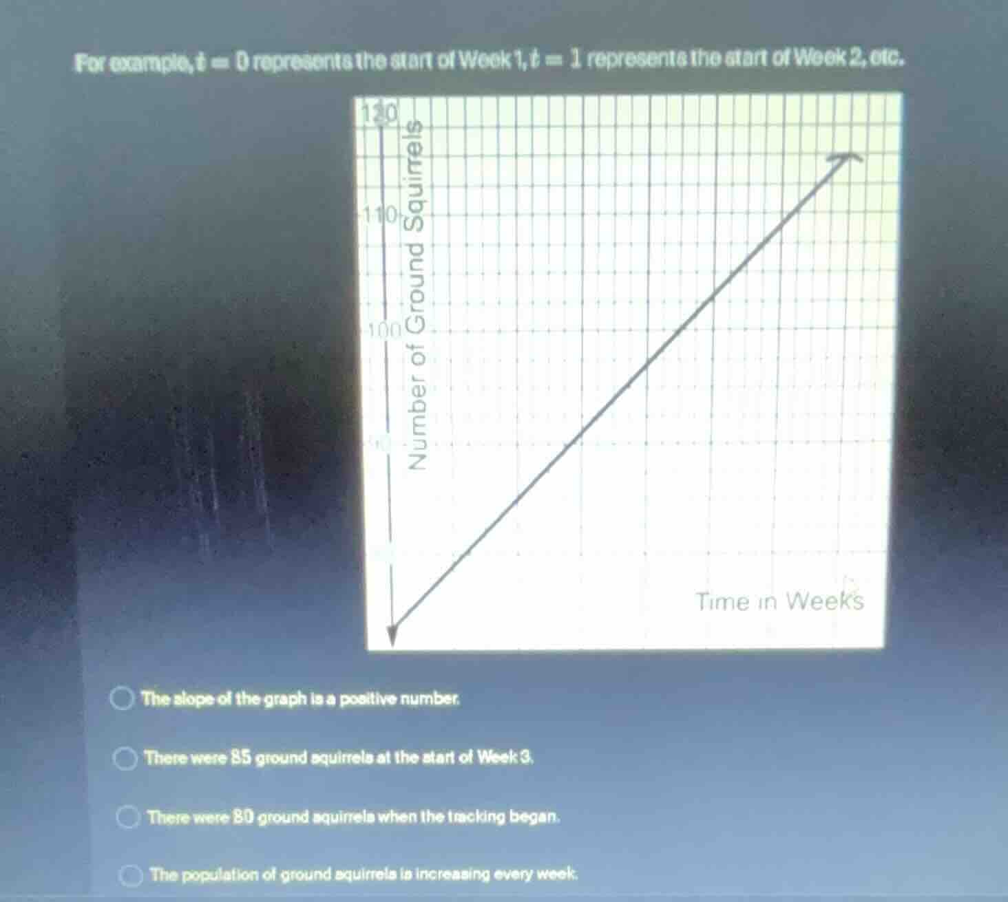 for example, t = 0 represents the start of week 1, t = 1 represents the…