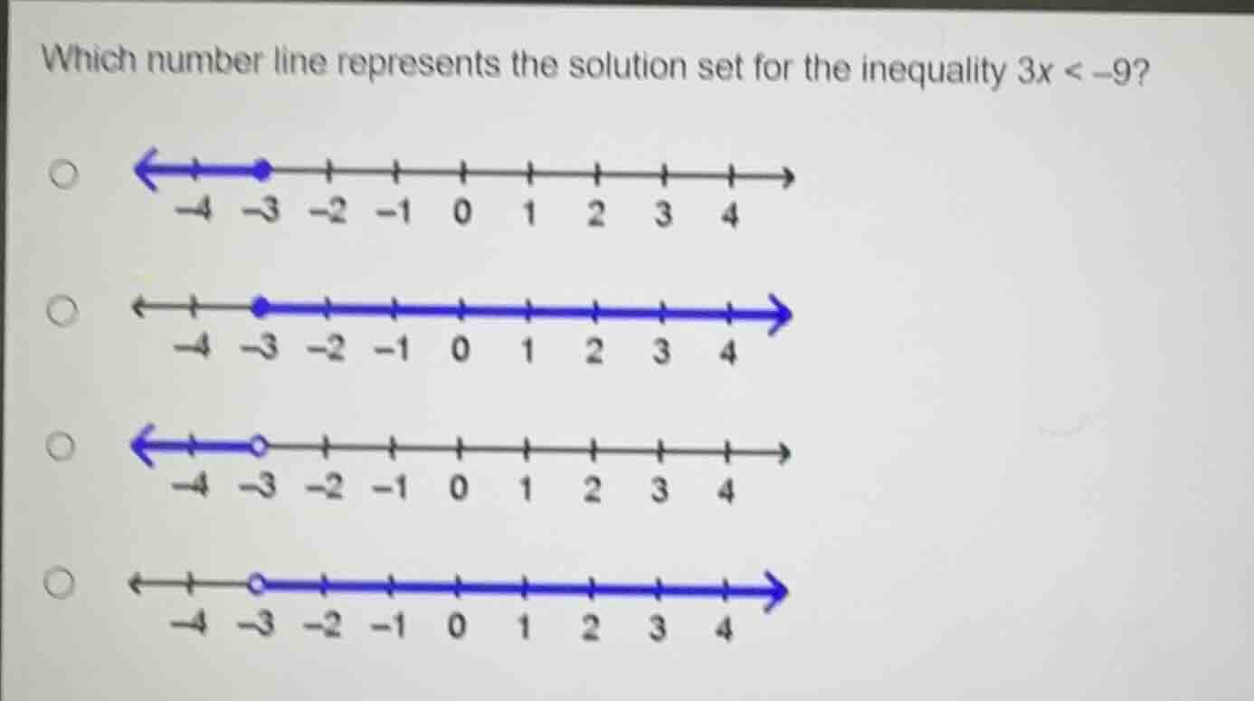 which number line represents the solution set for the inequality 3x < -…