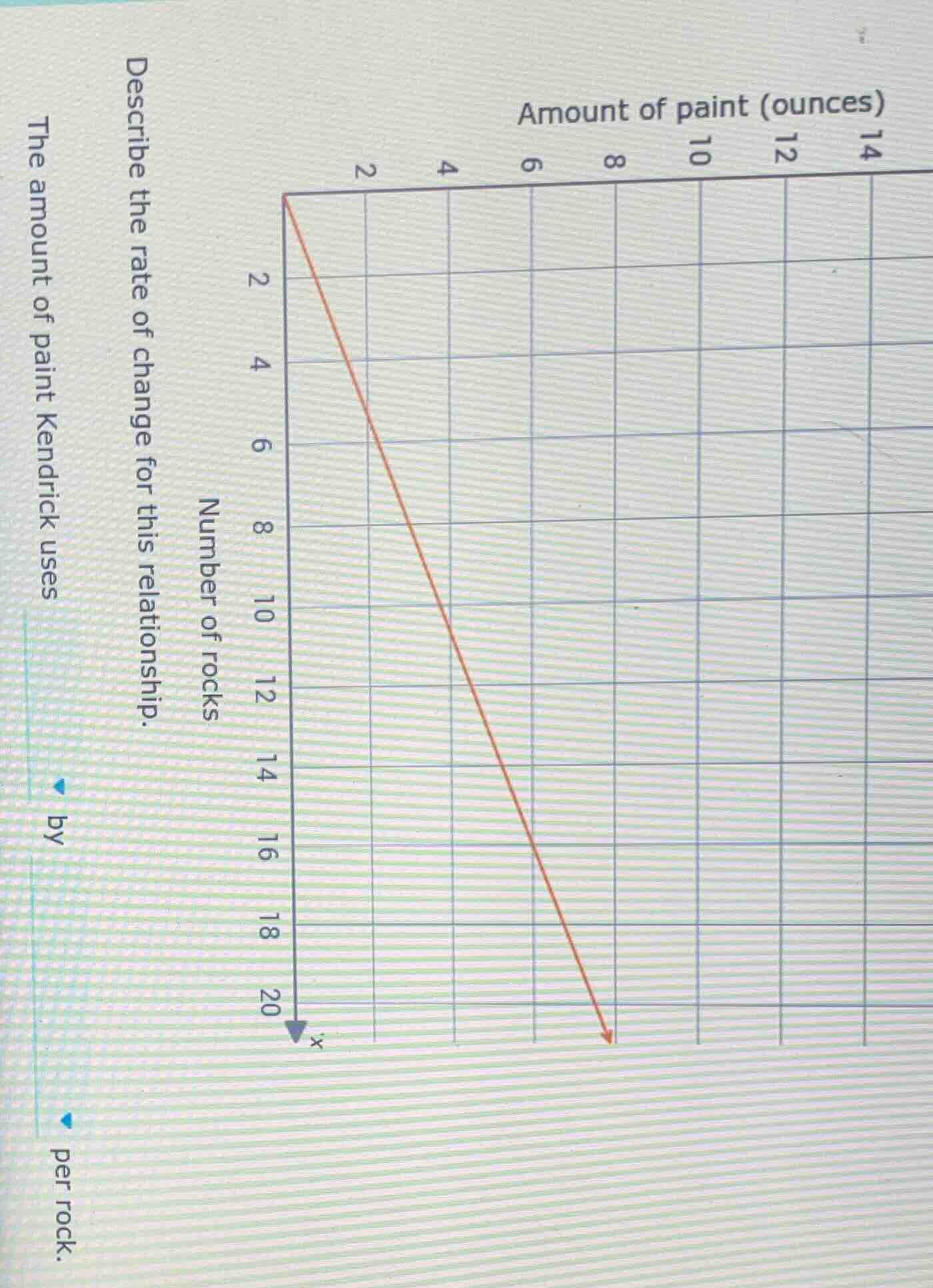number of rocks describe the rate of change for this relationship. the …