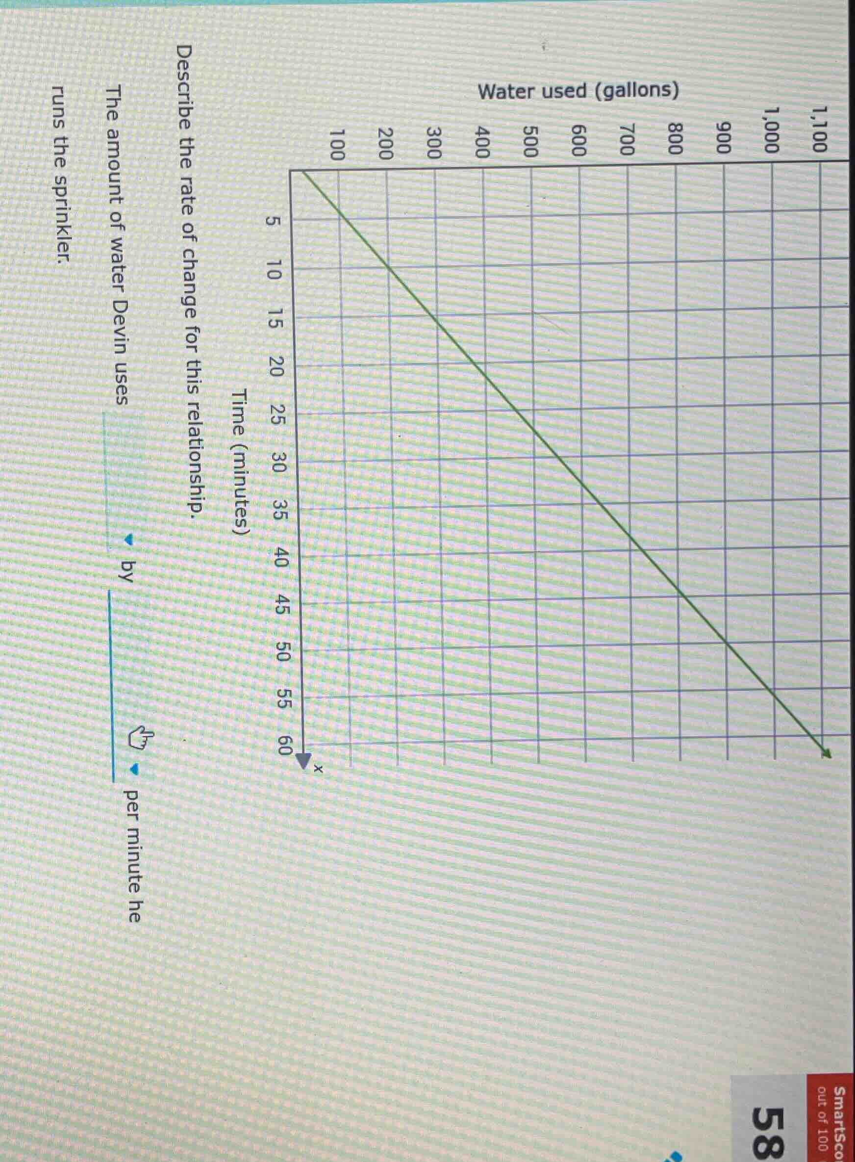 time (minutes) describe the rate of change for this relationship. the a…
