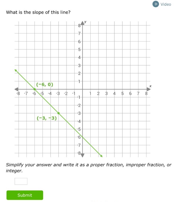 what is the slope of this line? simplify your answer and write it as a …