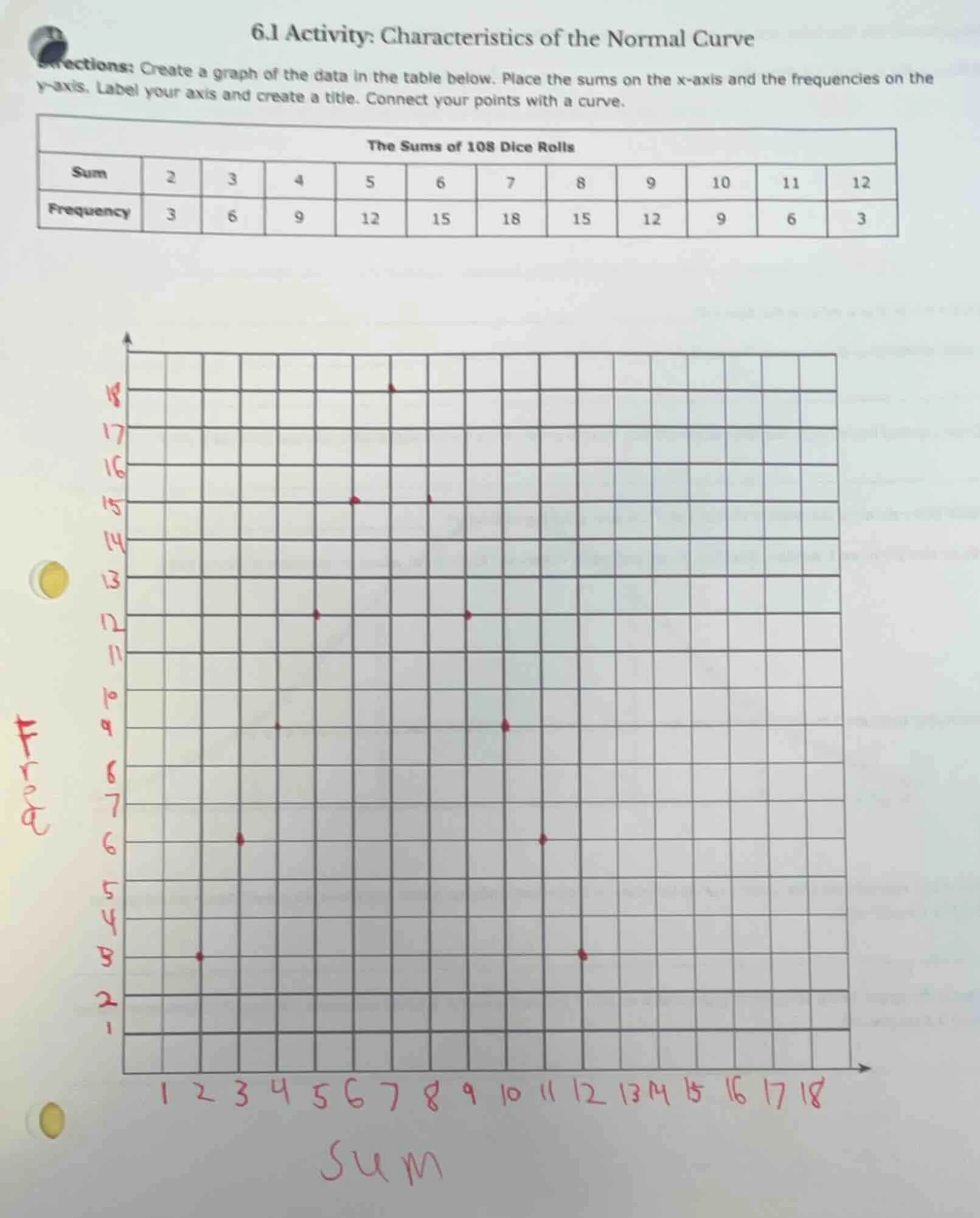 6.1 activity: characteristics of the normal curve directions: create a …
