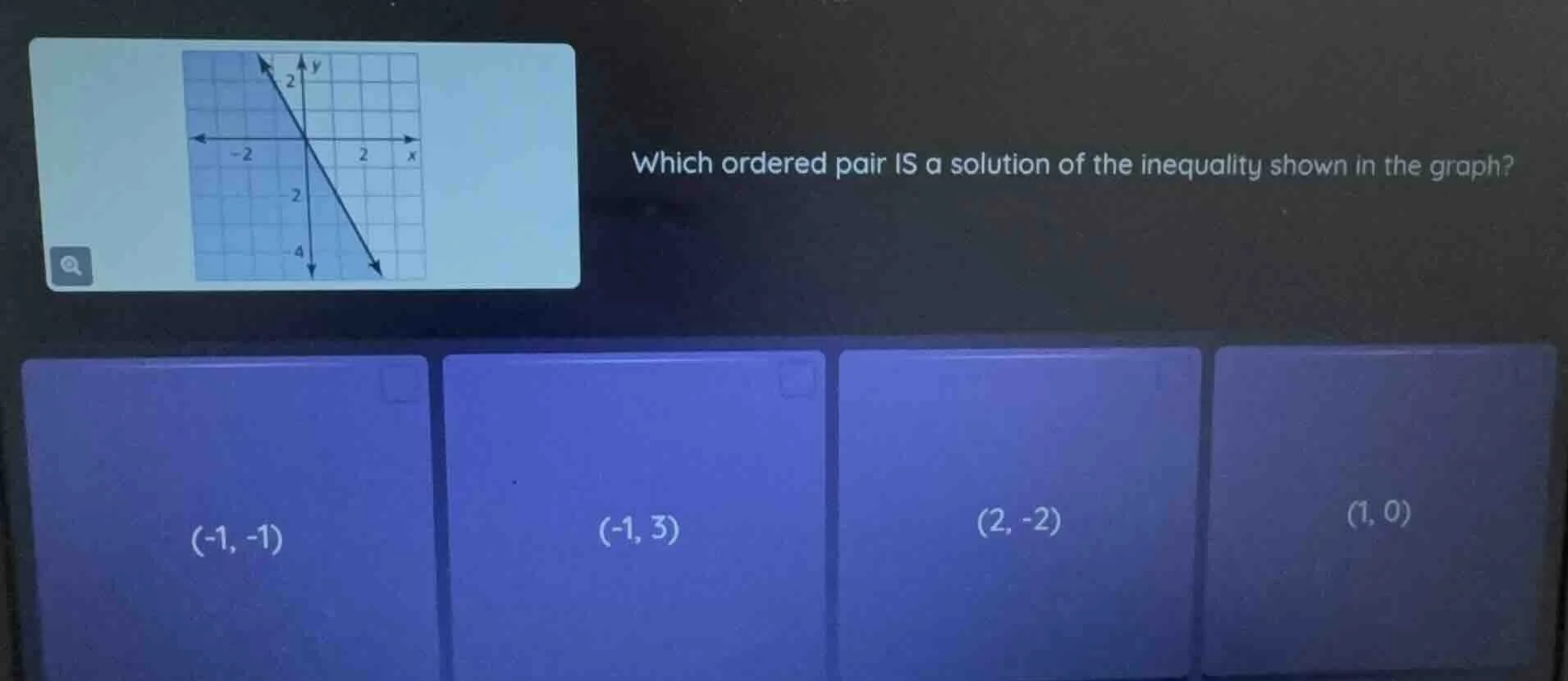 which ordered pair is a solution of the inequality shown in the graph? …