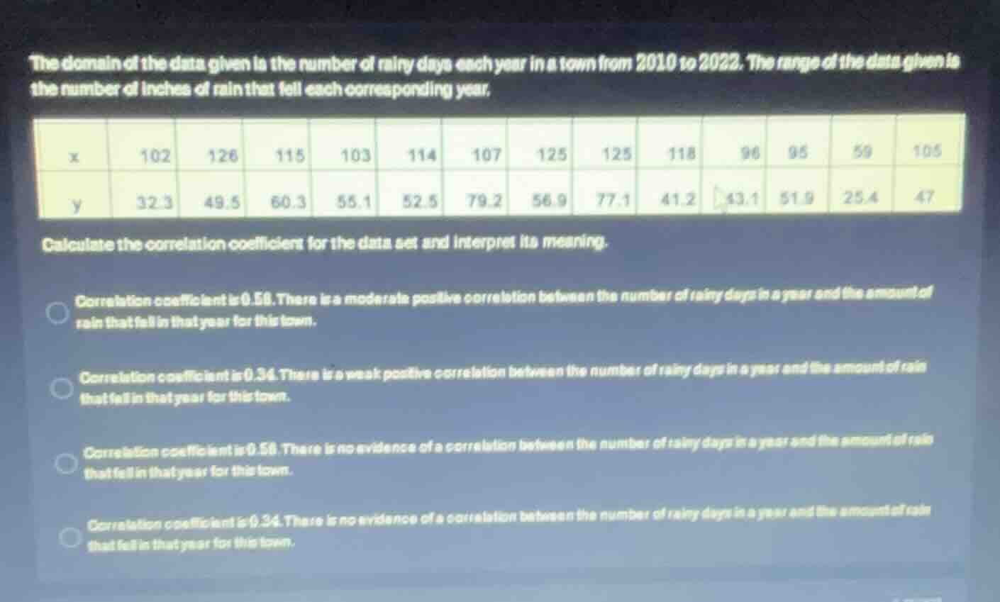 the domain of the data given is the number of rainy days each year in a…