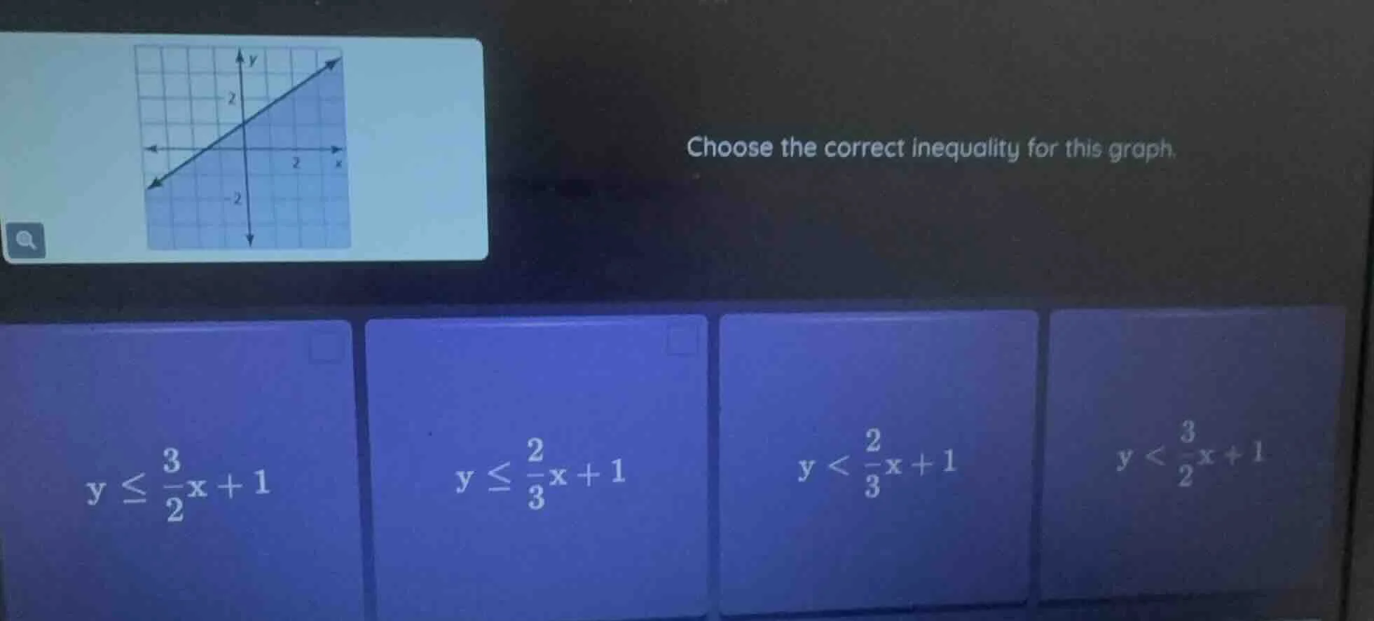 choose the correct inequality for this graph. $y \\leq \\frac{3}{2}x + …