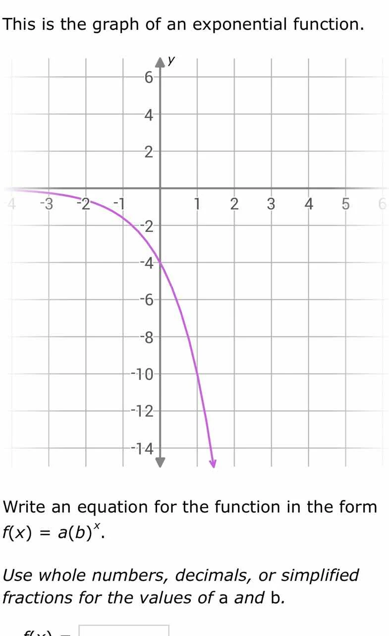 this is the graph of an exponential function. write an equation for the…