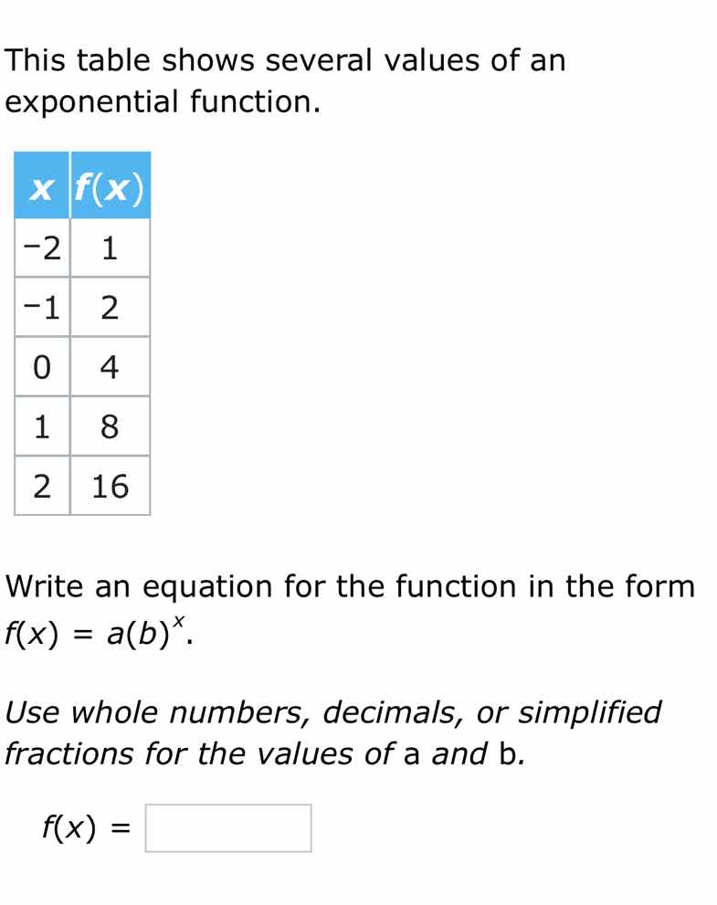 this table shows several values of an exponential function. x | f(x) -2…