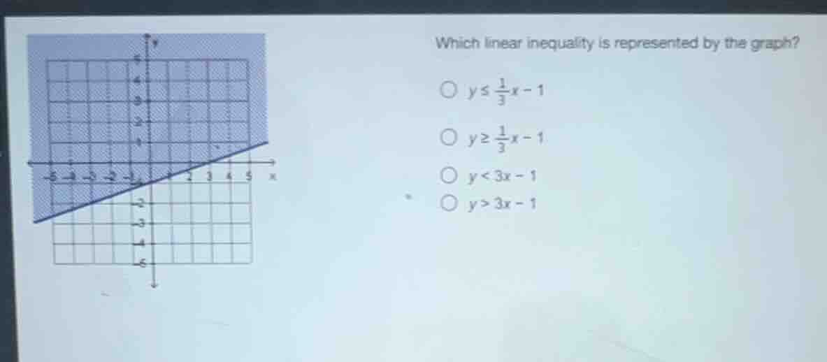 which linear inequality is represented by the graph? $\\bigcirc$ $y \\l…