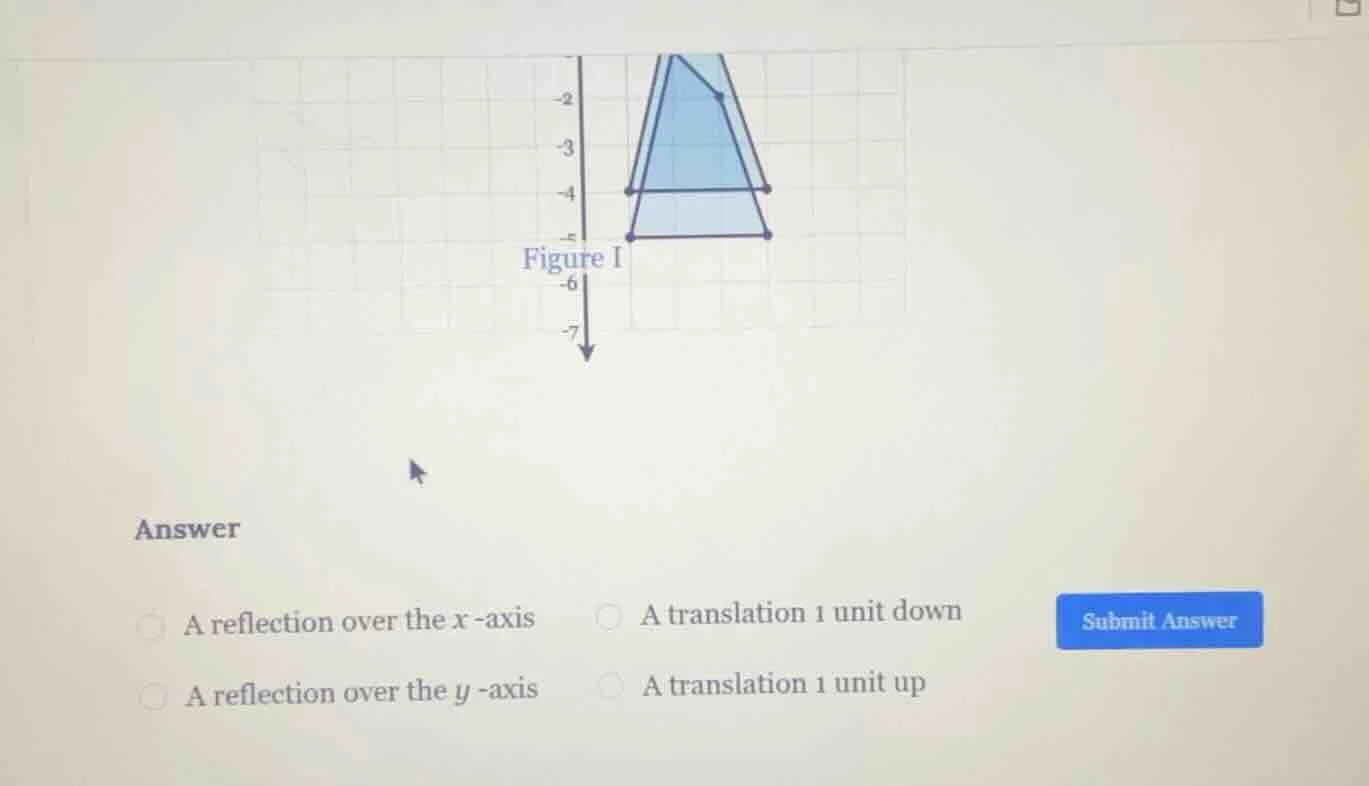figure i answer a reflection over the x -axis a translation 1 unit down…