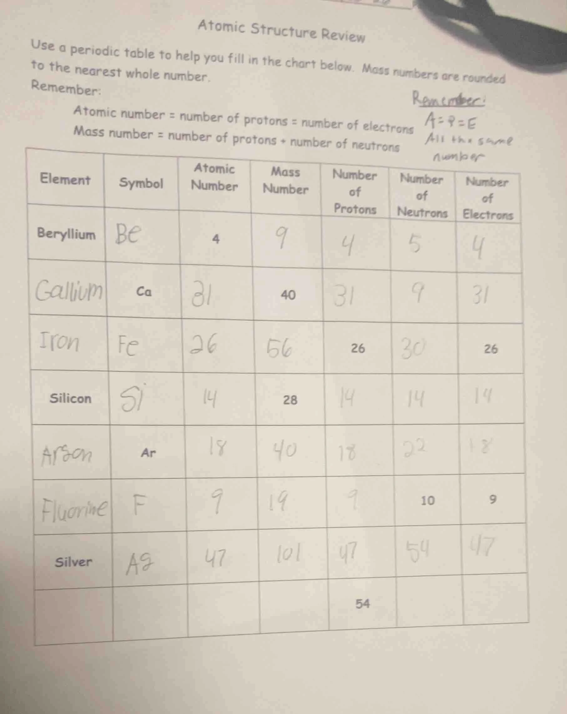 atomic structure review use a periodic table to help you fill in the ch…