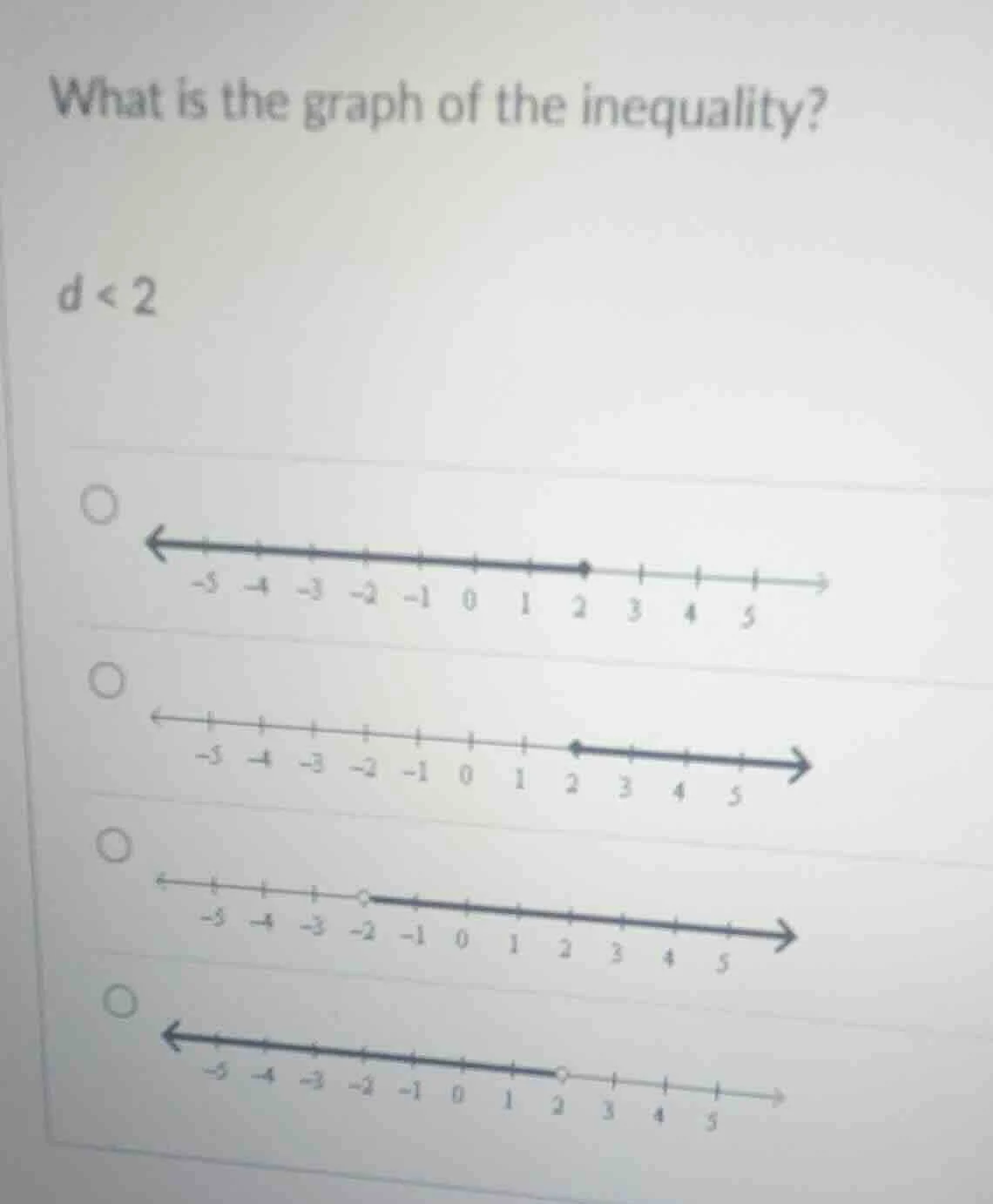 what is the graph of the inequality? d < 2