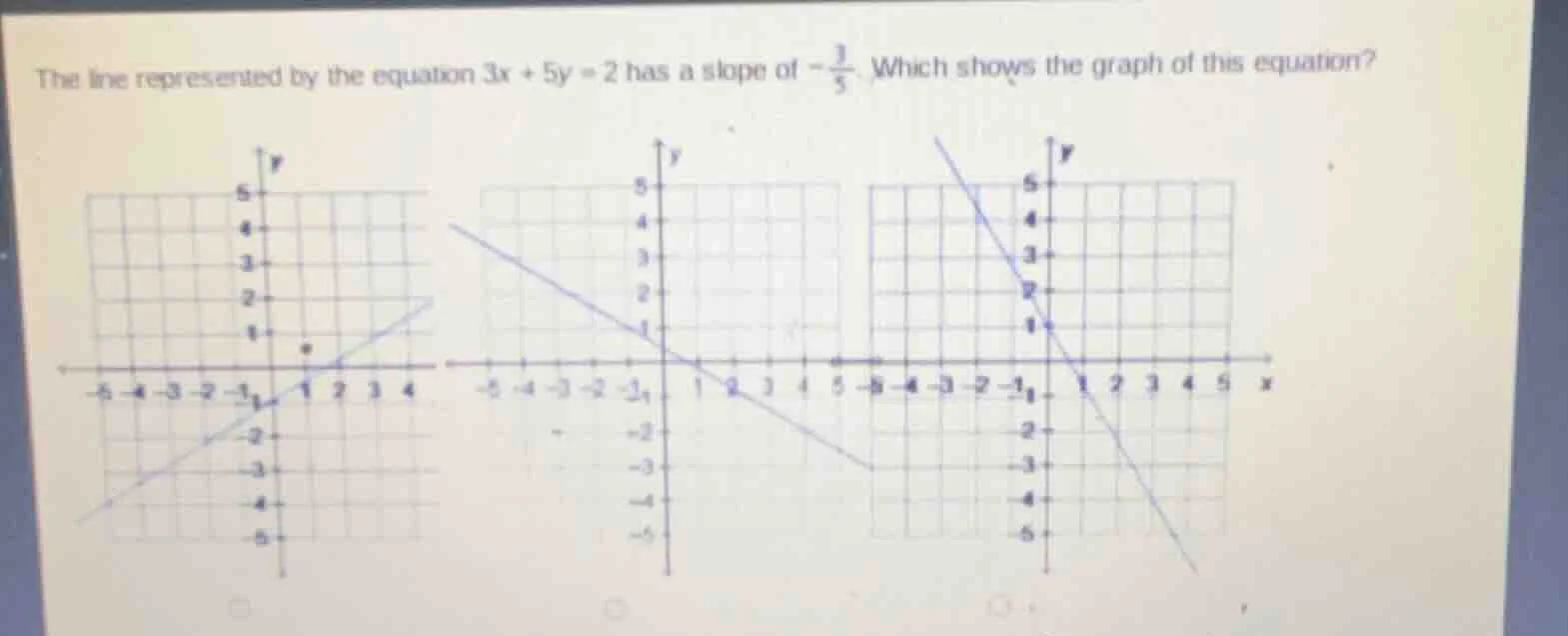 the line represented by the equation $3x + 5y = 2$ has a slope of $-\fr…