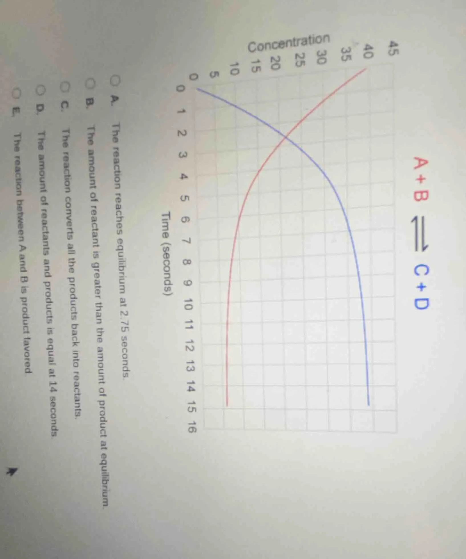 a+bc+dtime (seconds)concentrationa. the reaction reaches equilibrium at…