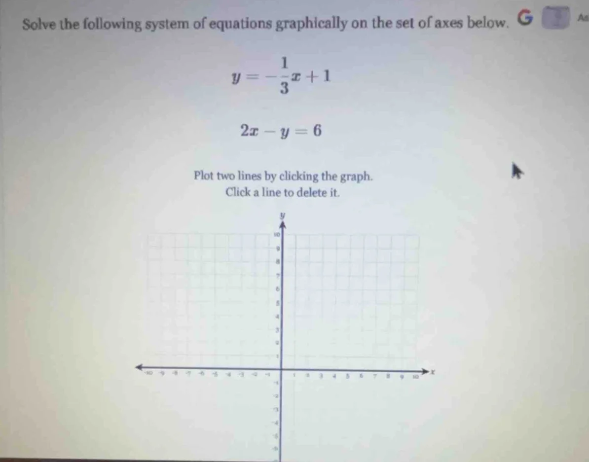 solve the following system of equations graphically on the set of axes …