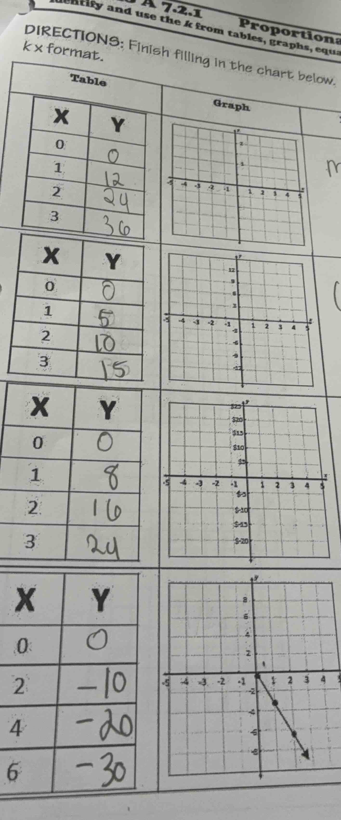 7.2.1 proportiona identify and use the k from tables, graphs, equa dire…