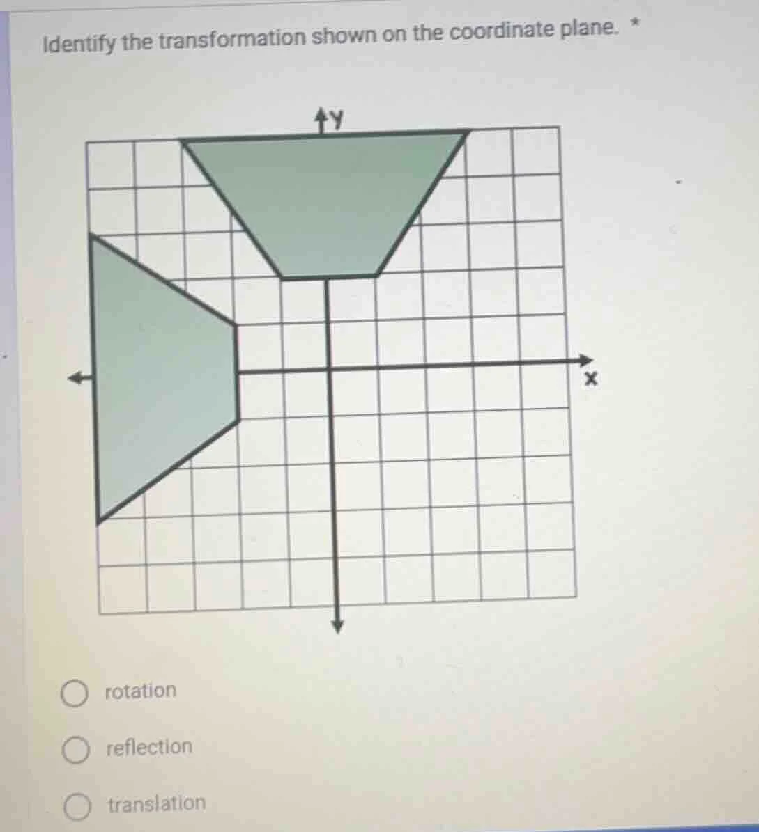 identify the transformation shown on the coordinate plane. * rotation r…
