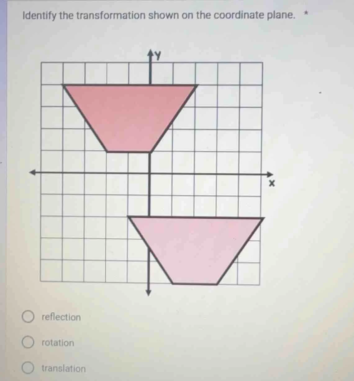 identify the transformation shown on the coordinate plane. reflection r…