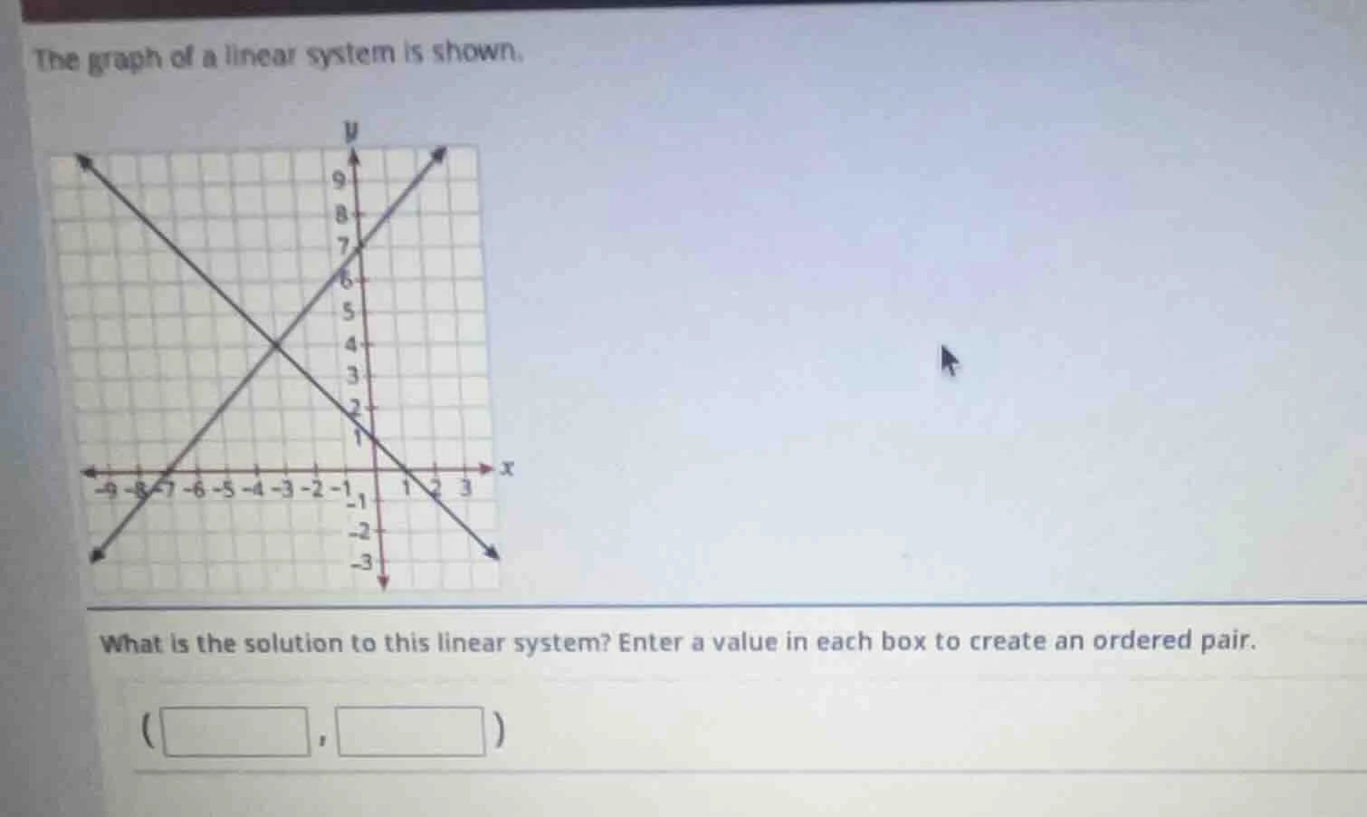 the graph of a linear system is shown. what is the solution to this lin…