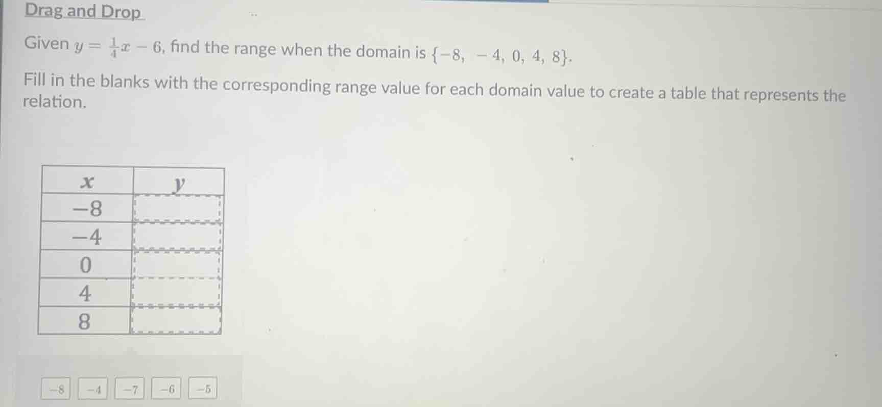 drag and drop given $y = \\frac{1}{4}x - 6$, find the range when the do…