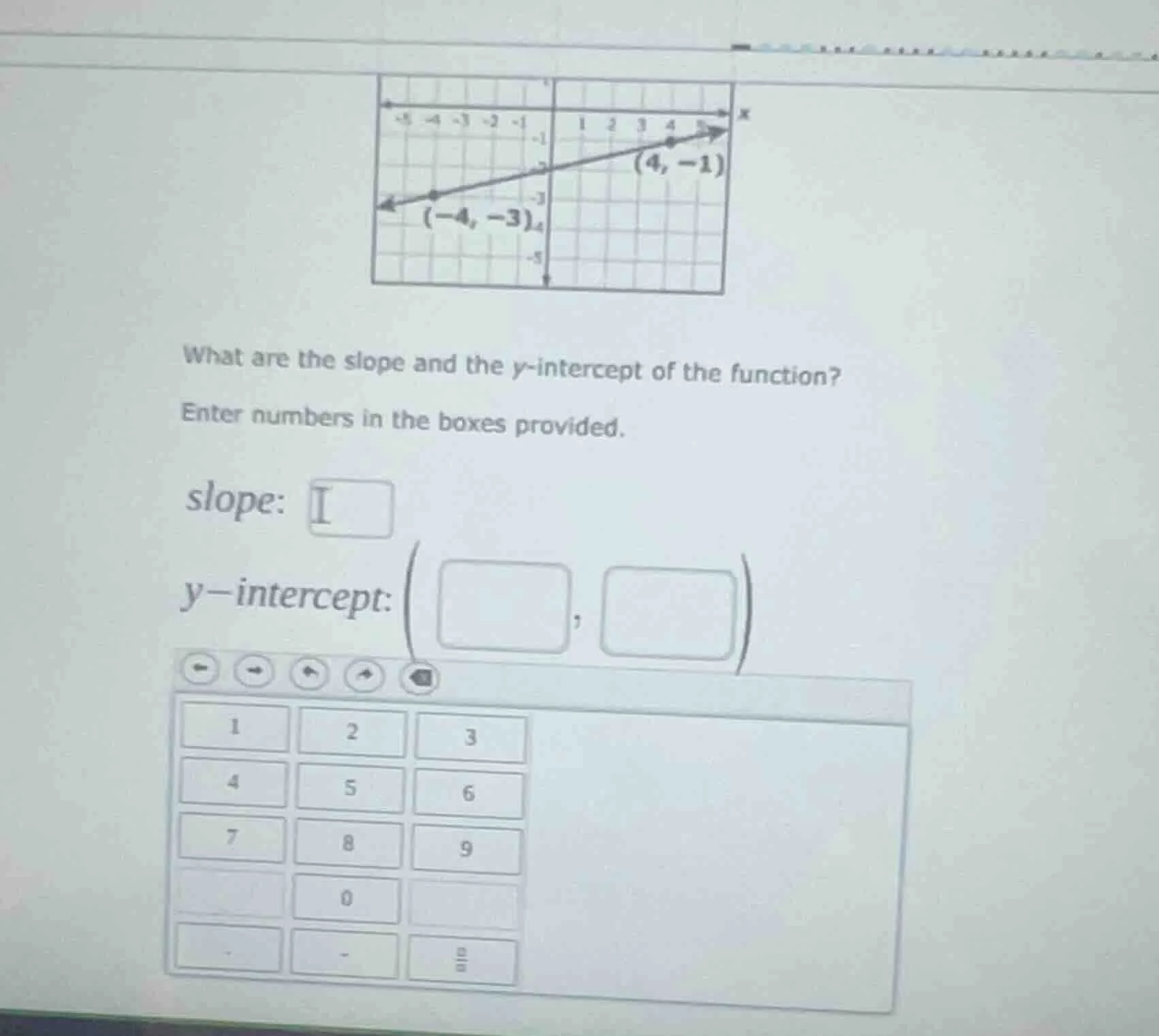 what are the slope and the y-intercept of the function? enter numbers i…