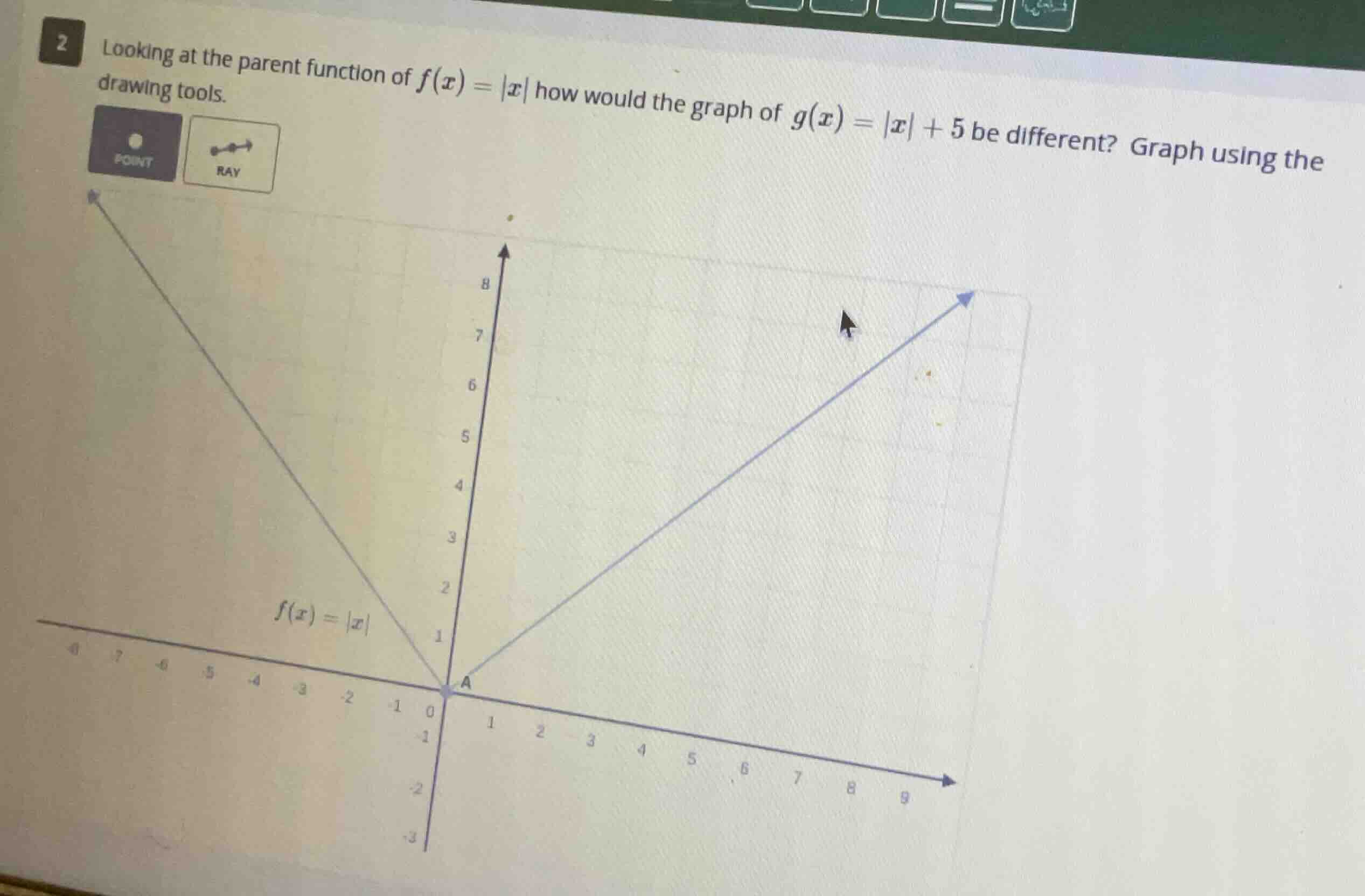2 looking at the parent function of $f(x) = |x|$ how would the graph of…