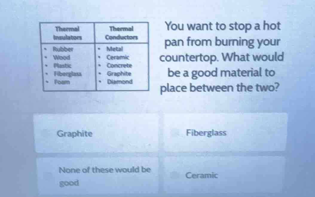 thermal insulators - rubber - wood - plastic - fiberglass - foam therma…