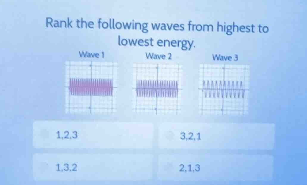 rank the following waves from highest to lowest energy. wave 1 wave 2 w…