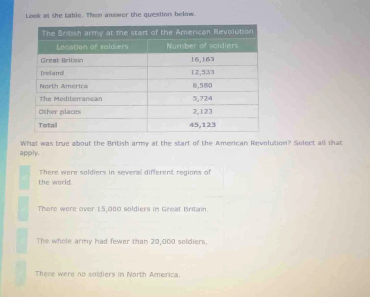 look at the table. then answer the question below. the british army at …