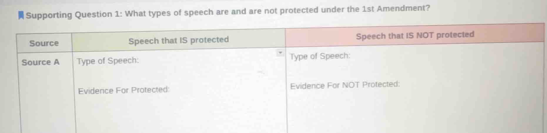 supporting question 1: what types of speech are and are not protected u…