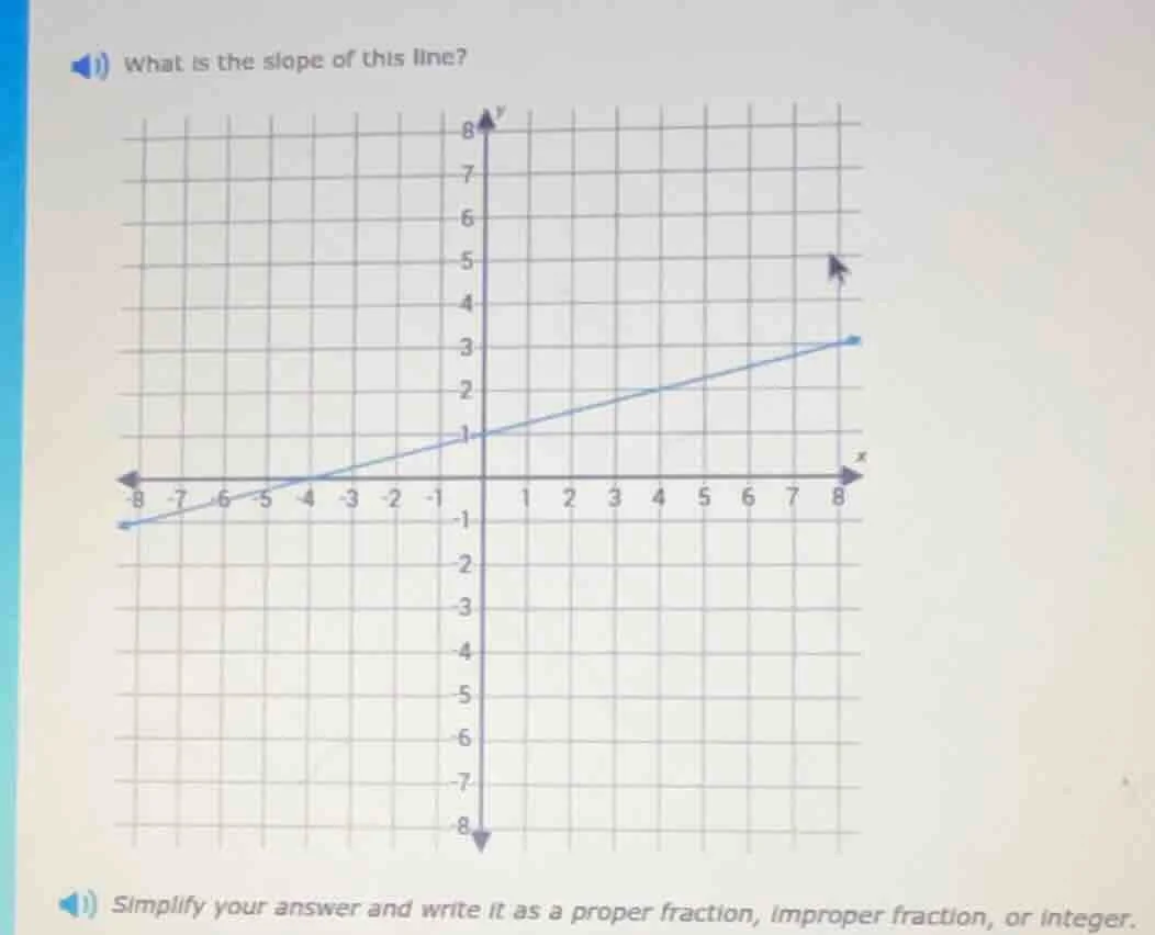 what is the slope of this line? simplify your answer and write it as a …