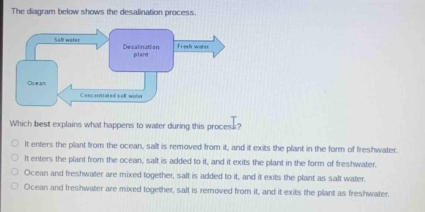 the diagram below shows the desalination process. which best explains w…