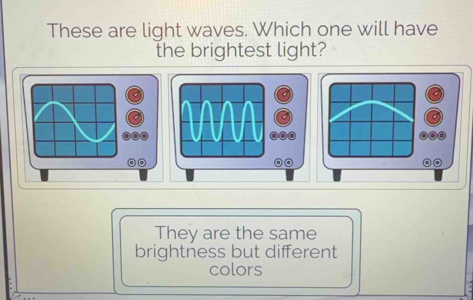 these are light waves. which one will have the brightest light? they ar…